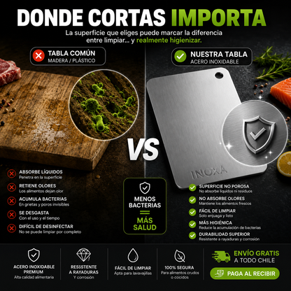 Tabla INOXA® | Higiene Total · Cero olores