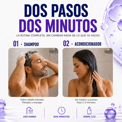 Minoxidil y Biotina · Shampoo + Acondicionador Fortalecedor · 300ml