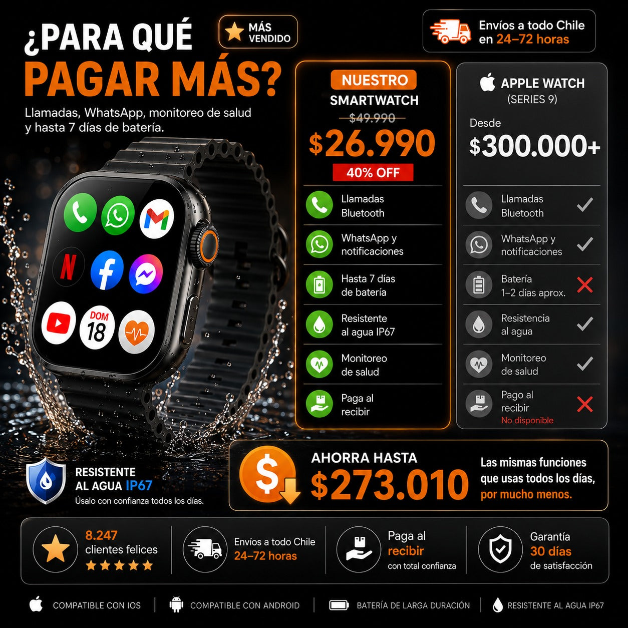 ULTRAWATCH T PRO®